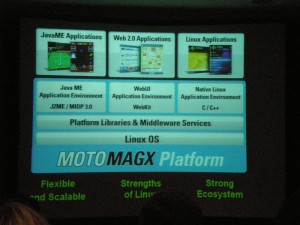 MOTOMAGX Block Diagram