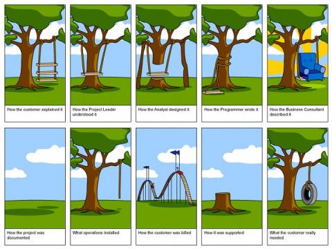 Software Lifecycle