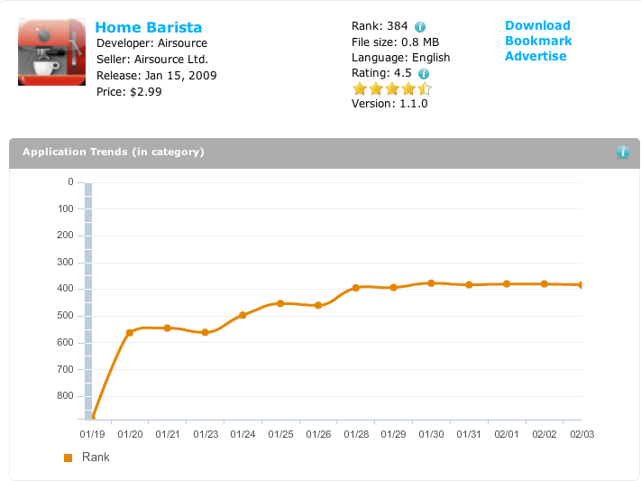 Home Barista Stats