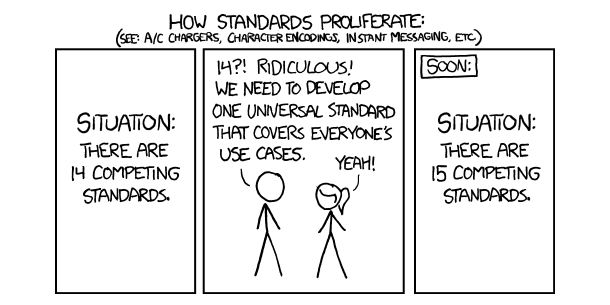 Markdown has been standardised – and the creator ain't happy
